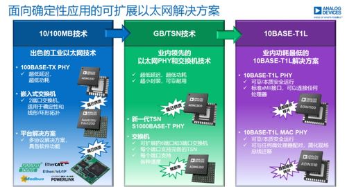 硬科技赛道的更快更高更强