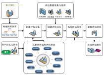 【软件开发】_软件开发价格_软件开发图片_软件开发批发_软件开发厂家