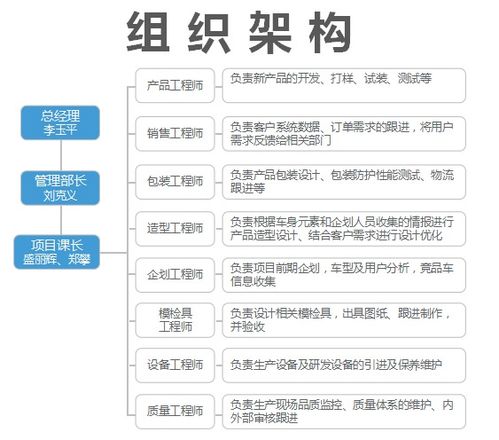 团队介绍