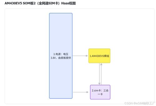 红豆cat 1开源 项目四 从0 1设计一款tcp版本dtu产品的软硬件全过程