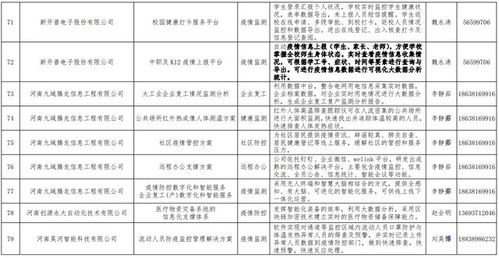 好消息 我公司自主开发的生物疫情防控管理信息系统入选河南省工信厅疫情防控相关软件产品和解决方案名录