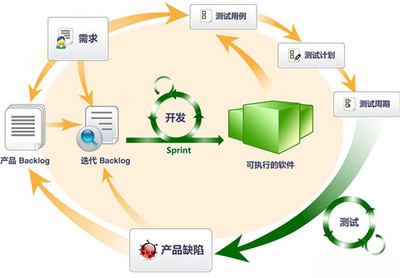 软件研发,产品测试经理到底是干嘛?_软件测试_测试流程_软件研发_课课家