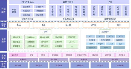 智能网联汽车网络安全开发解决方案