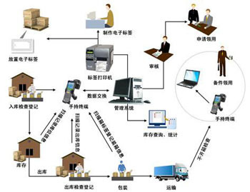 免费仓库管理软件质量和服务更重要